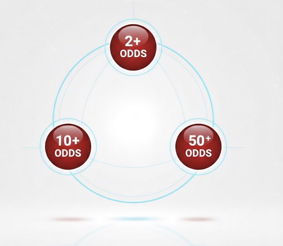 Daily benefits after subscription on PalaWin