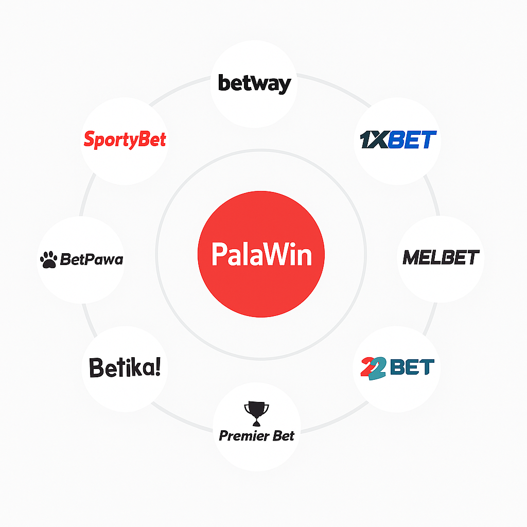 Orbit of betting platforms supported by PalaWin